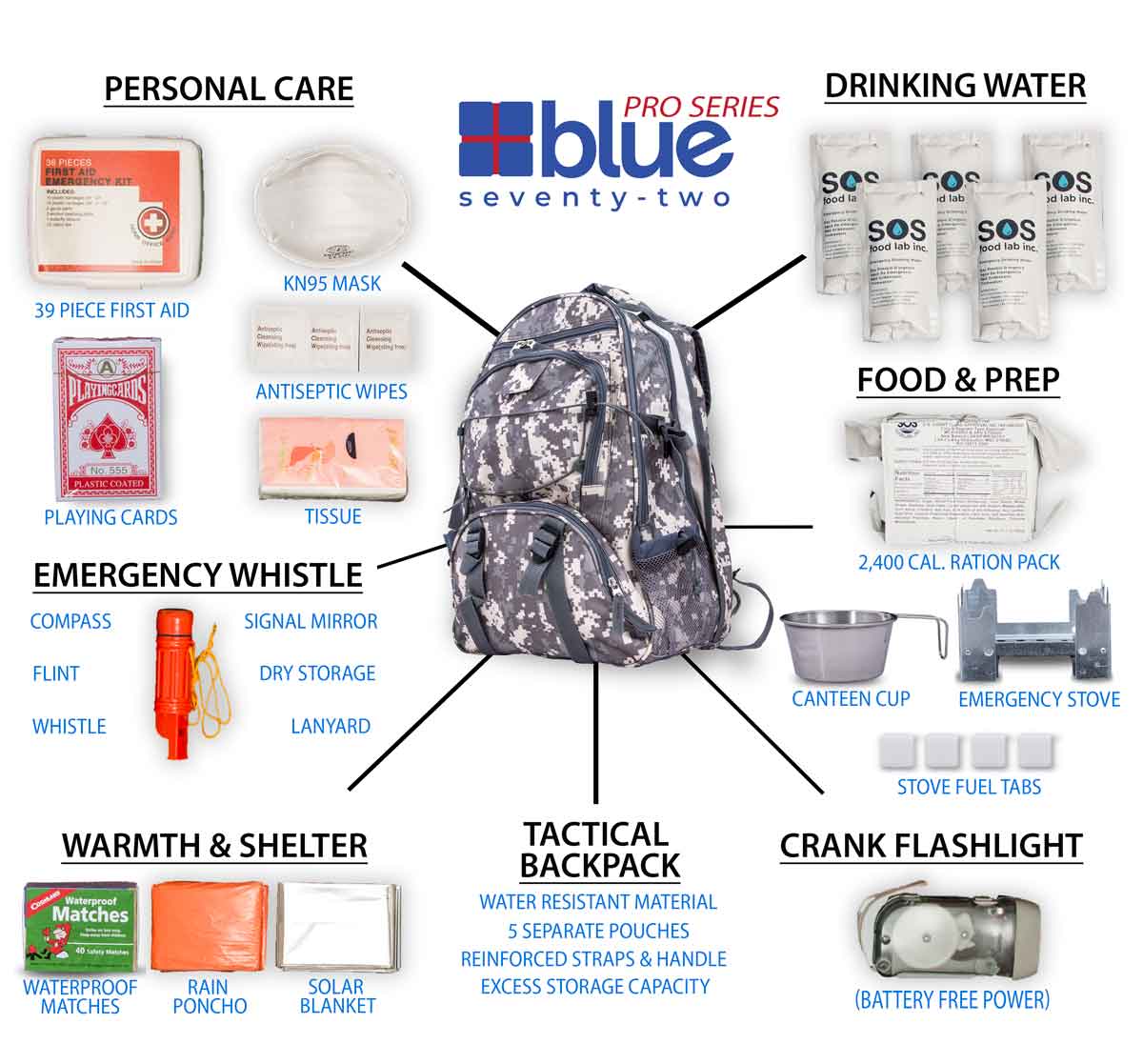 Blue Seventy-Two PRO SERIES - Deluxe 3 Day Emergency Kit for 1 Person